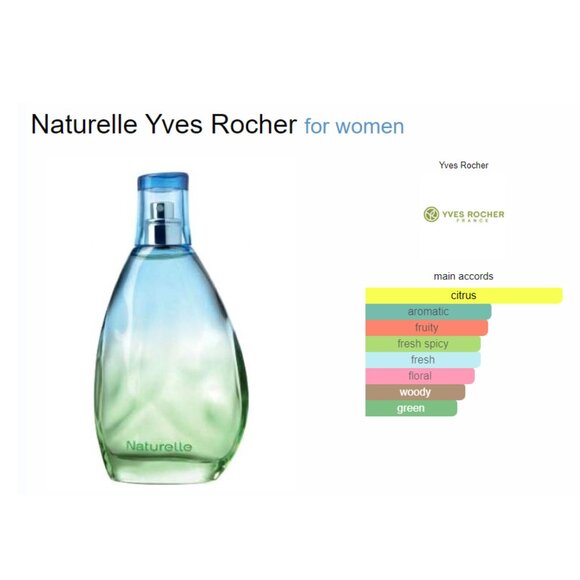 Yves Rocher Naturelle - Picture 2 of 2